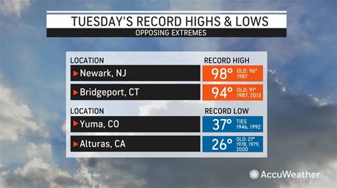 Be prepared with the most accurate 10-day forecast for New Jersey with highs, lows, chance of precipitation from The Weather Channel and Weather. . Newark nj accuweather